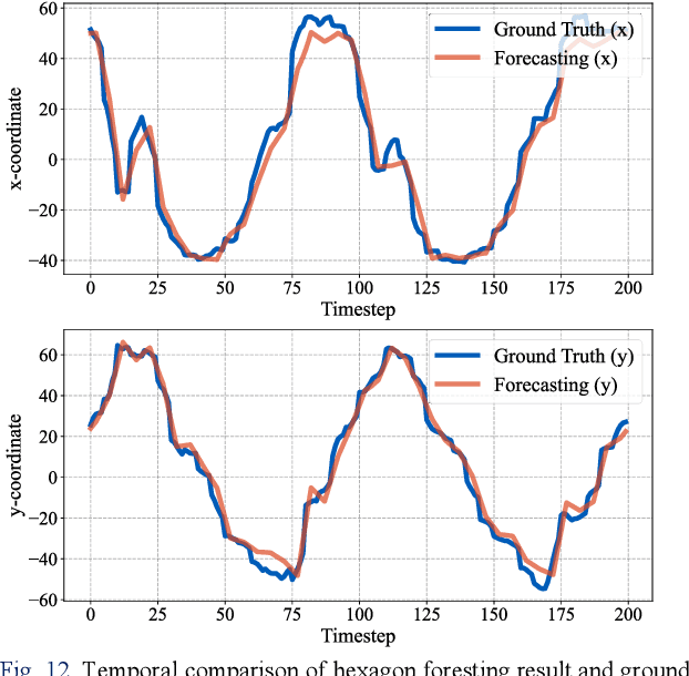 Figure 4 for Robotic Trail Maker Platform for Rehabilitation in Neurological Conditions: Clinical Use Cases