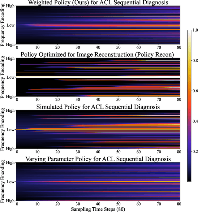 Figure 4 for Active Sampling for MRI-based Sequential Decision Making