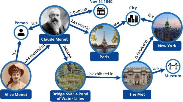 Figure 1 for Characterizing the Users, Challenges, and Visualization Needs of Knowledge Graphs in Practice