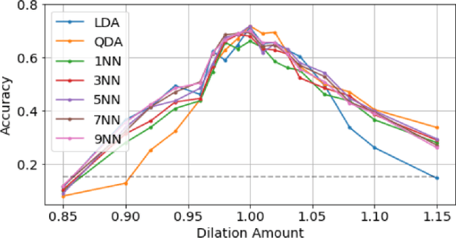 Figure 2 for Validity in Music Information Research Experiments