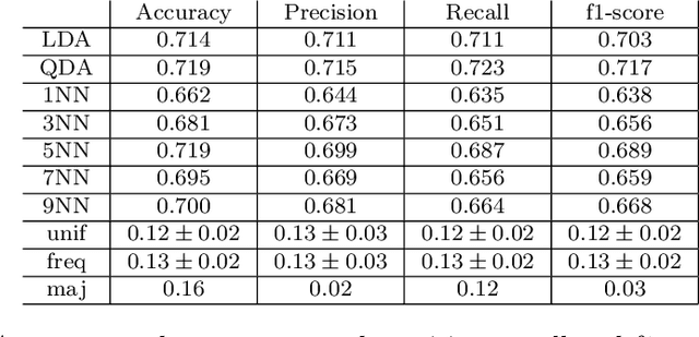 Figure 1 for Validity in Music Information Research Experiments