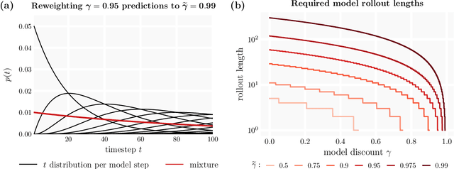 Figure 2 for Deep Generative Models for Decision-Making and Control