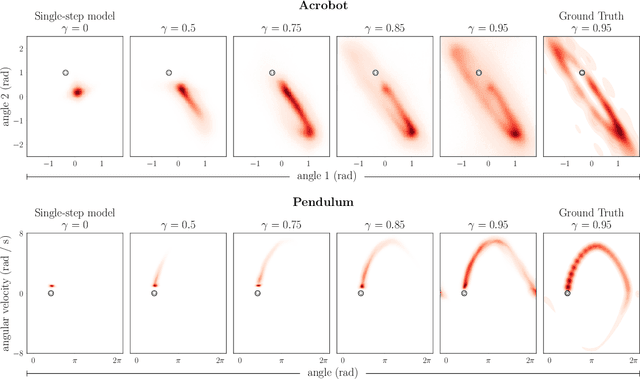 Figure 3 for Deep Generative Models for Decision-Making and Control