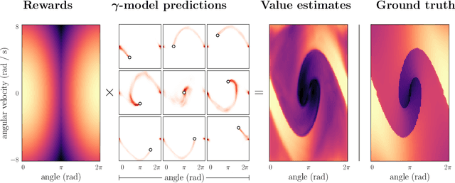 Figure 4 for Deep Generative Models for Decision-Making and Control