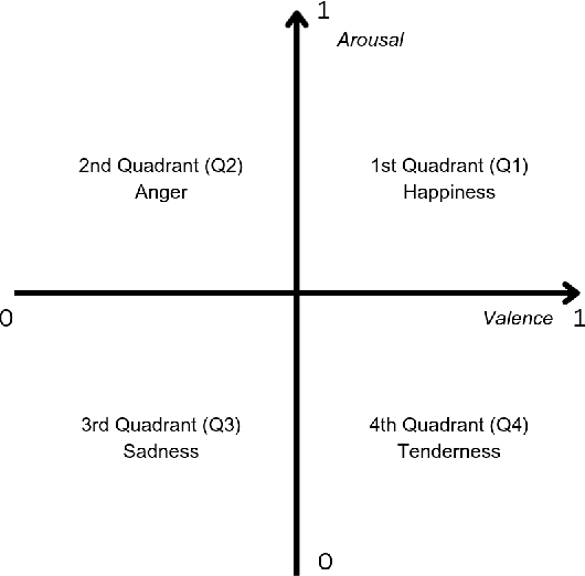 Figure 3 for Lyrically Speaking: Exploring the Link Between Lyrical Emotions, Themes and Depression Risk