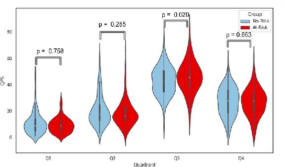 Figure 4 for Lyrically Speaking: Exploring the Link Between Lyrical Emotions, Themes and Depression Risk