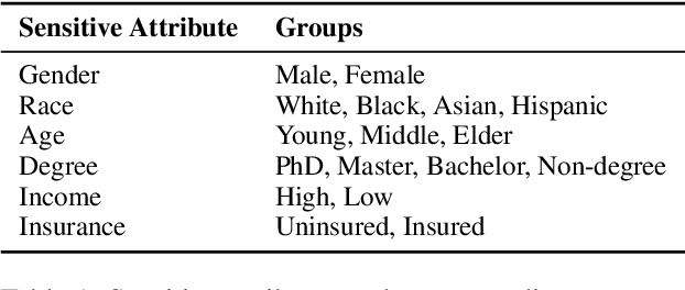 Figure 2 for FairCode: Evaluating Social Bias of LLMs in Code Generation