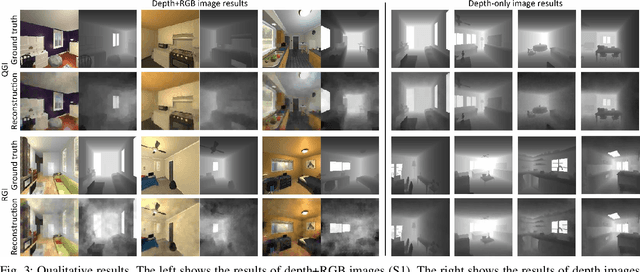 Figure 3 for Your Room is not Private: Gradient Inversion Attack for Deep Q-Learning