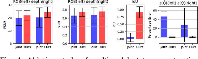 Figure 4 for Your Room is not Private: Gradient Inversion Attack for Deep Q-Learning