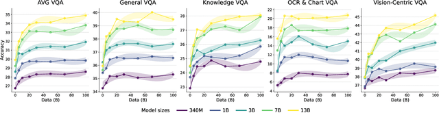 Figure 1 for Learning to See Before Seeing: Demystifying LLM Visual Priors from Language Pre-training