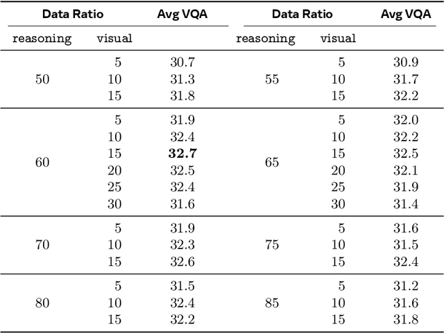 Figure 2 for Learning to See Before Seeing: Demystifying LLM Visual Priors from Language Pre-training