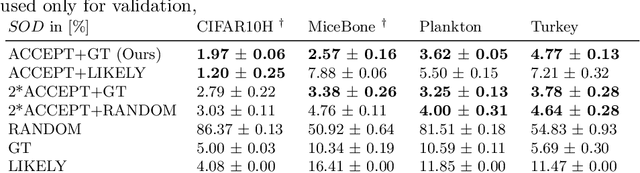 Figure 4 for Label Smarter, Not Harder: CleverLabel for Faster Annotation of Ambiguous Image Classification with Higher Quality