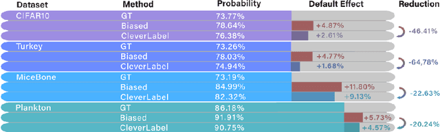 Figure 3 for Label Smarter, Not Harder: CleverLabel for Faster Annotation of Ambiguous Image Classification with Higher Quality