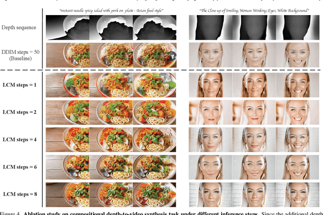 Figure 4 for VideoLCM: Video Latent Consistency Model