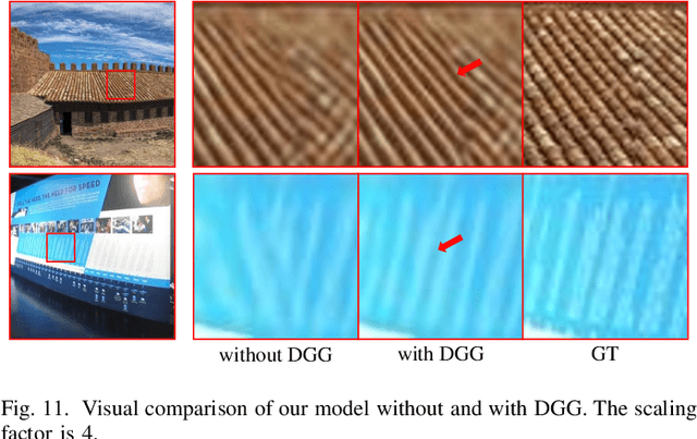 Figure 3 for Geometric Distortion Guided Transformer for Omnidirectional Image Super-Resolution