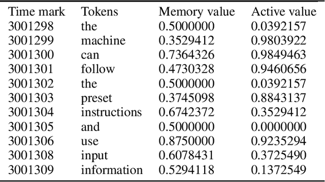 Figure 3 for A new solution and concrete implementation steps for Artificial General Intelligence