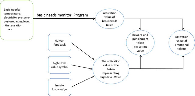 Figure 2 for A new solution and concrete implementation steps for Artificial General Intelligence