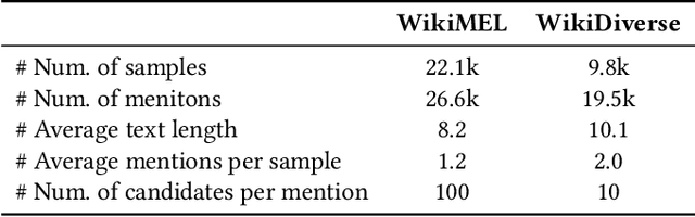 Figure 2 for DRIN: Dynamic Relation Interactive Network for Multimodal Entity Linking