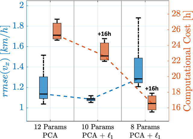 Figure 4 for Automatic dimensionality reduction of Twin-in-the-Loop Observers
