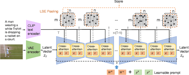 Figure 3 for Discriminative Diffusion Models as Few-shot Vision and Language Learners