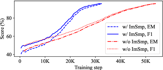 Figure 3 for Can Language Models Act as Knowledge Bases at Scale?