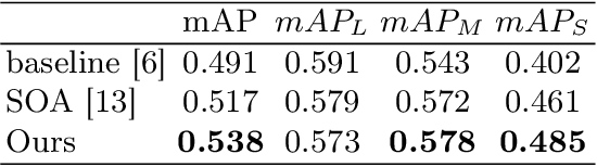 Figure 4 for Data Augmentation For Small Object using Fast AutoAugment