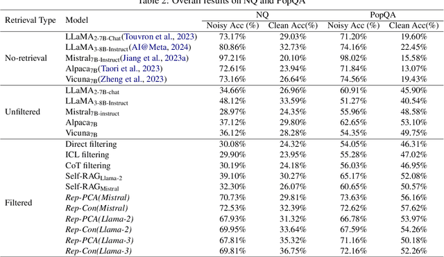 Figure 3 for Towards Knowledge Checking in Retrieval-augmented Generation: A Representation Perspective
