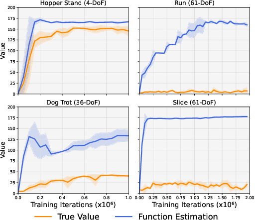 Figure 1 for TD-M(PC)$^2$: Improving Temporal Difference MPC Through Policy Constraint