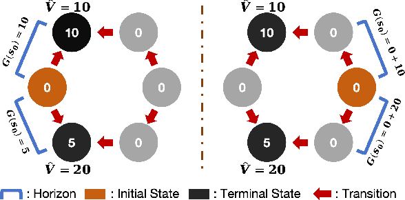 Figure 3 for TD-M(PC)$^2$: Improving Temporal Difference MPC Through Policy Constraint