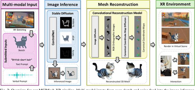 Figure 1 for MS2Mesh-XR: Multi-modal Sketch-to-Mesh Generation in XR Environments