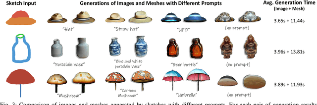 Figure 2 for MS2Mesh-XR: Multi-modal Sketch-to-Mesh Generation in XR Environments