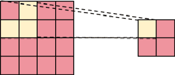 Figure 3 for Optimizing YOLOv5s Object Detection through Knowledge Distillation algorithm