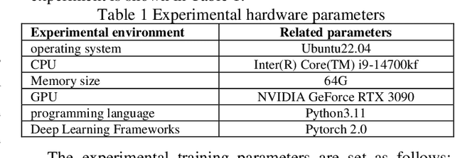 Figure 2 for Optimizing YOLOv5s Object Detection through Knowledge Distillation algorithm