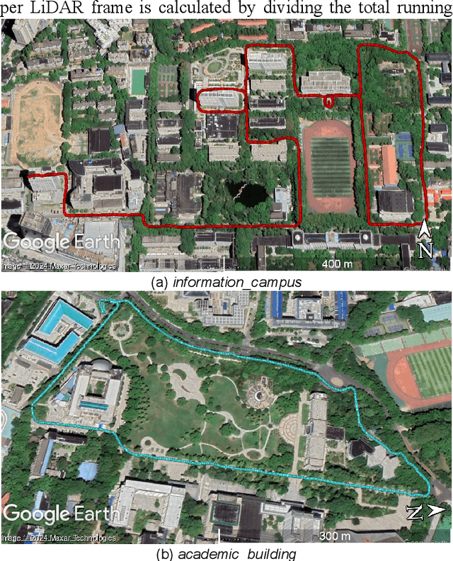 Figure 3 for MSC-LIO: An MSCKF-Based LiDAR-Inertial Odometry with Same-Plane-Point Tracking