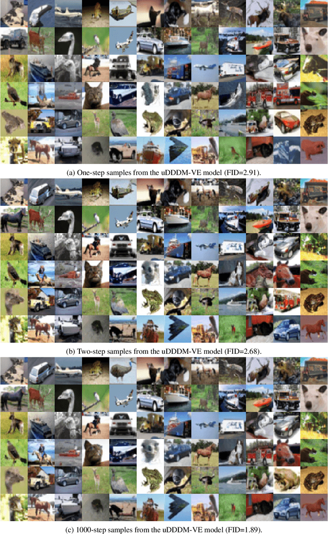 Figure 4 for Unified Directly Denoising for Both Variance Preserving and Variance Exploding Diffusion Models