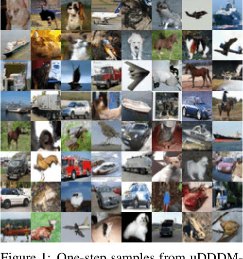 Figure 2 for Unified Directly Denoising for Both Variance Preserving and Variance Exploding Diffusion Models