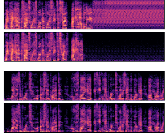 Figure 3 for Enabling Beam Search for Language Model-Based Text-to-Speech Synthesis