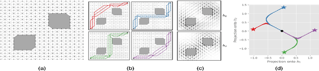 Figure 1 for Efficient Path Planning with Soft Homology Constraints