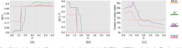 Figure 3 for Efficient Path Planning with Soft Homology Constraints