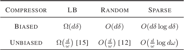 Figure 1 for Optimal Compression of Unit Norm Vectors in the High Distortion Regime