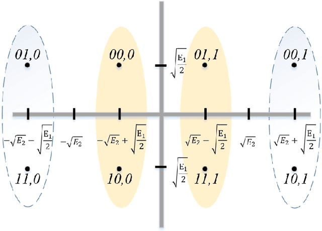 Figure 1 for Probability of Error Analysis for NOMA Systems in Rayleigh Fading Channels: Enabling IoT in Civil Engineering