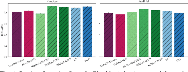 Figure 1 for HD-Bind: Encoding of Molecular Structure with Low Precision, Hyperdimensional Binary Representations