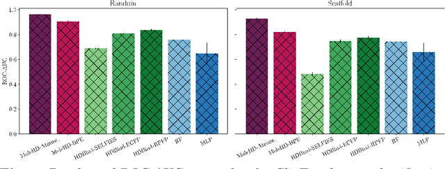 Figure 2 for HD-Bind: Encoding of Molecular Structure with Low Precision, Hyperdimensional Binary Representations