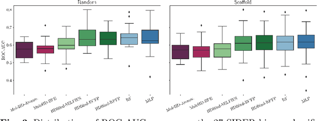 Figure 3 for HD-Bind: Encoding of Molecular Structure with Low Precision, Hyperdimensional Binary Representations