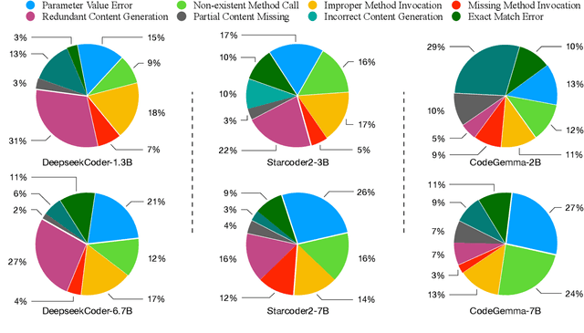 Figure 1 for Hierarchical Context Pruning: Optimizing Real-World Code Completion with Repository-Level Pretrained Code LLMs