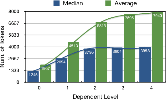 Figure 4 for Hierarchical Context Pruning: Optimizing Real-World Code Completion with Repository-Level Pretrained Code LLMs