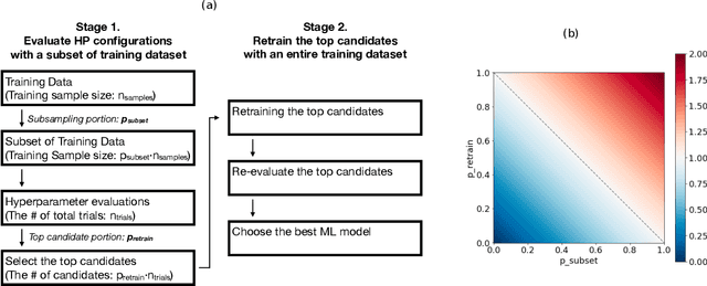 Figure 1 for Two-step hyperparameter optimization method: Accelerating hyperparameter search by using a fraction of a training dataset