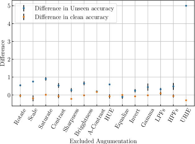 Figure 4 for AugNet: Dynamic Test-Time Augmentation via Differentiable Functions