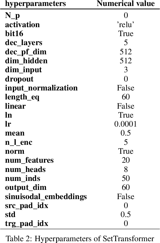 Figure 4 for Generative Pre-Trained Transformer for Symbolic Regression Base In-Context Reinforcement Learning