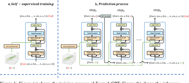 Figure 1 for Generative Pre-Trained Transformer for Symbolic Regression Base In-Context Reinforcement Learning